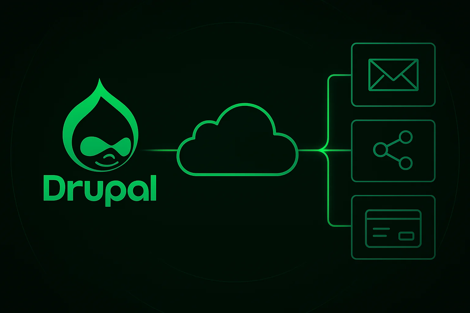 API-integraciones de Drupal