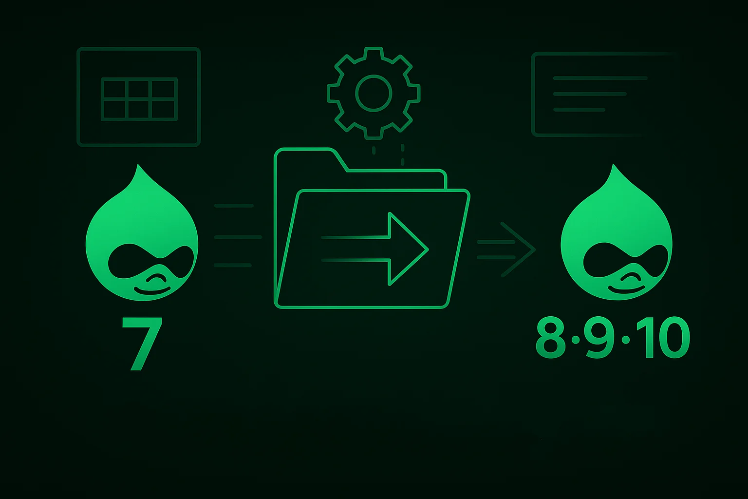 Expert Custom Migrations Drupal 7 → 8/9/10